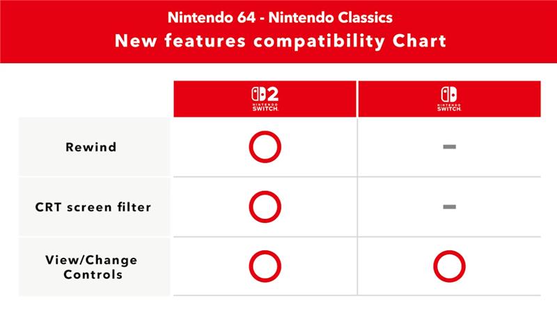 Nintendo Switch 2 Features